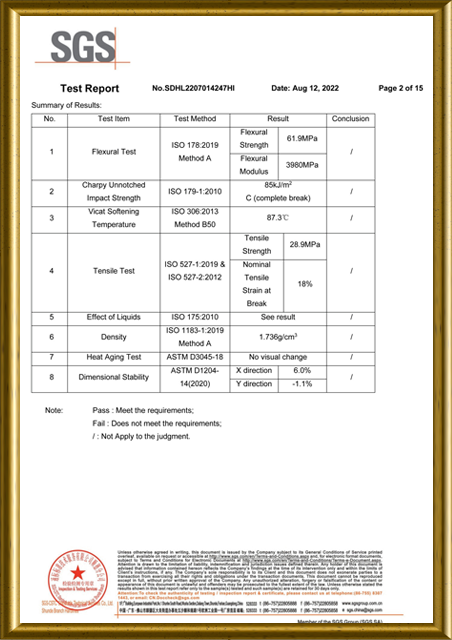 รายงานการทดสอบผลิตภัณฑ์ LESSO